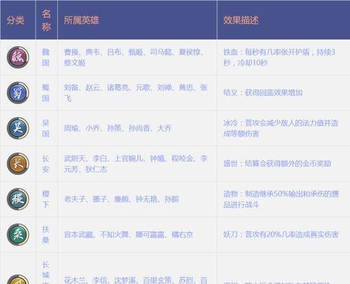 《刀塔自走棋》全新种族职业一览（全面解析最新羁绊效果）