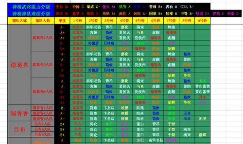 《三国杀传奇》游戏超高攻击力武将培养攻略（玩转游戏）