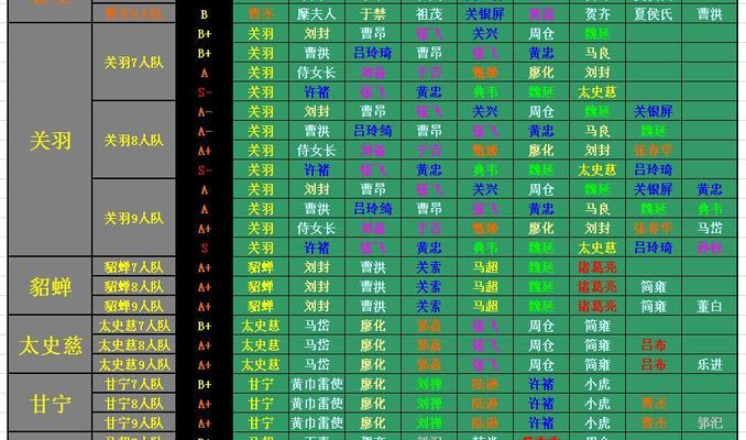 《三国杀传奇》游戏新手迅速入门技巧（一步步教你成为三国杀传奇玩家）