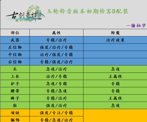 《古剑奇谭2》游戏星蕴加点思路分析（探寻最佳加点策略）