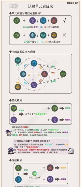 原神快照机制解析（原神快照机制的功能和使用方法详解）