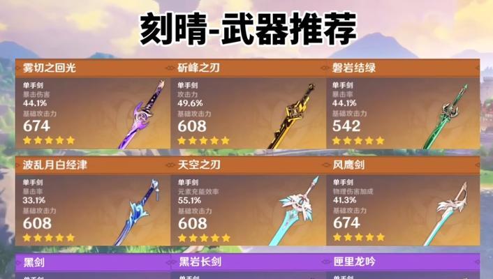 班尼特（探索班尼特的能力、最佳装备和策略）