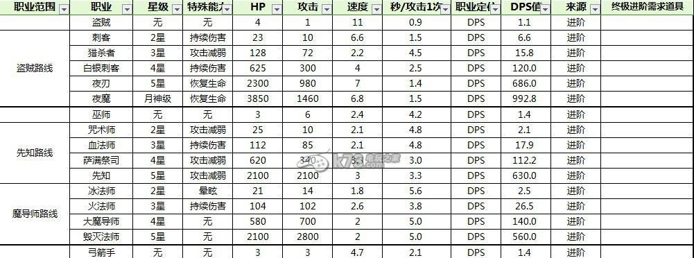 地下城堡2任务攻略（地下城堡2任务攻略详解）