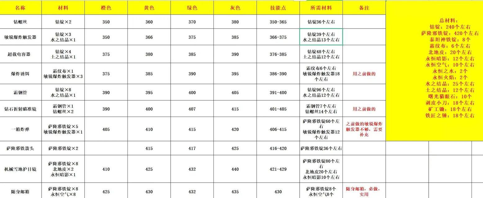 《魔兽世界》中仙术技能如何学习？